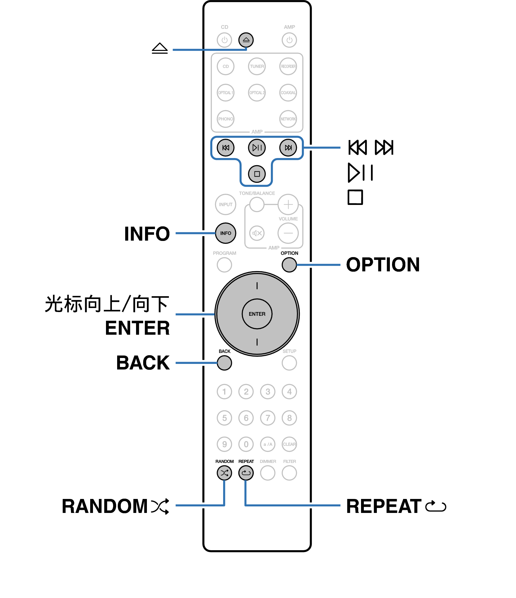 Ope Data Disc RC005PMCD